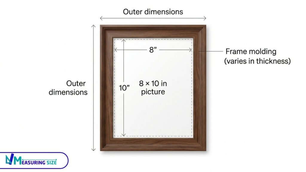 picture frame sizes in inches