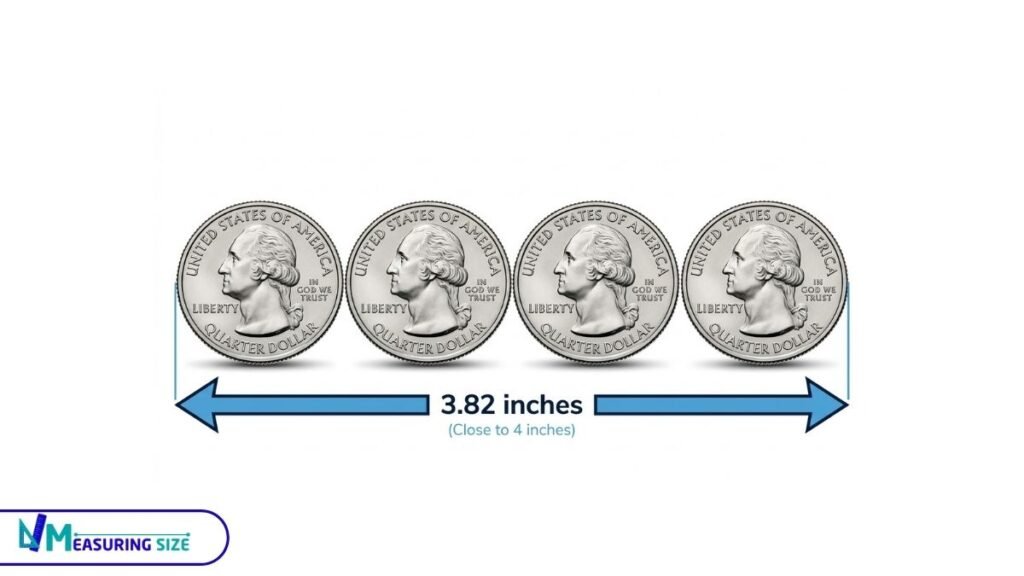 How big is 4 inches